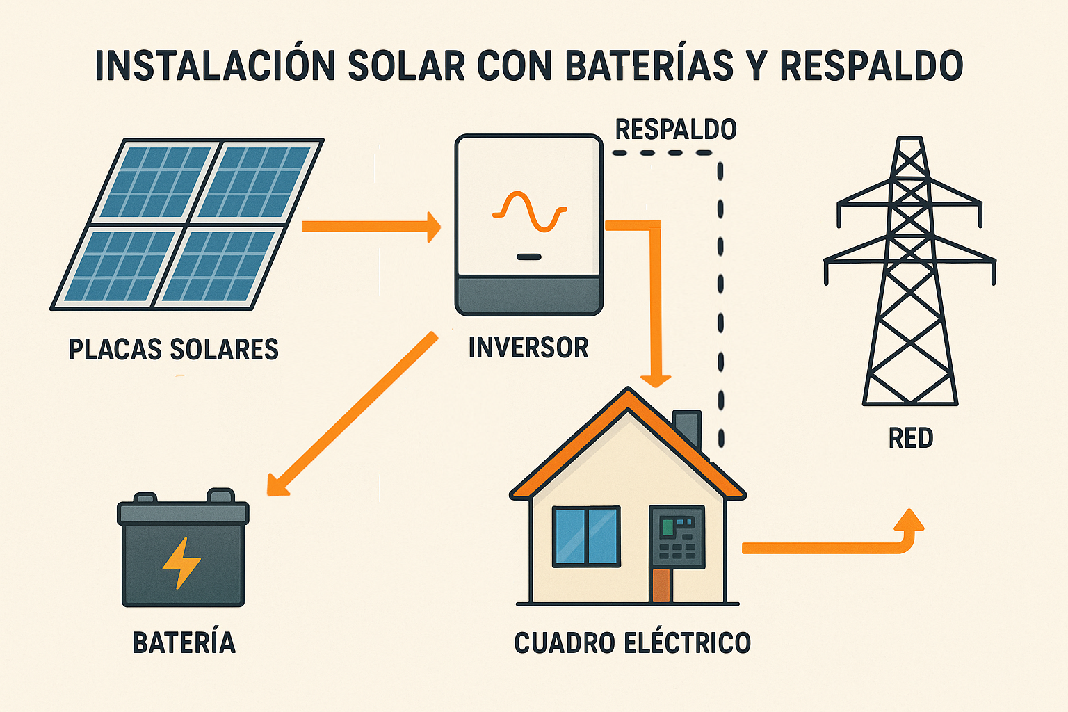 Reduce tu factura y ayuda al medio ambiente