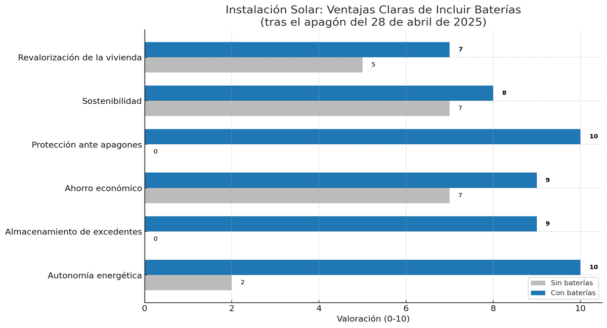 Reduce tu factura y ayuda al medio ambiente